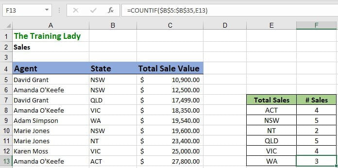 The Countif function is now finished